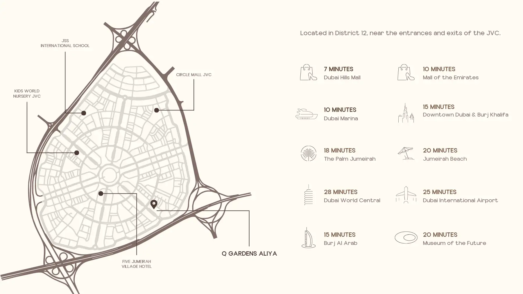 Strategic Location Map